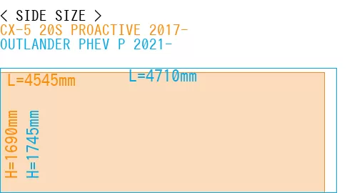 #CX-5 20S PROACTIVE 2017- + OUTLANDER PHEV P 2021-